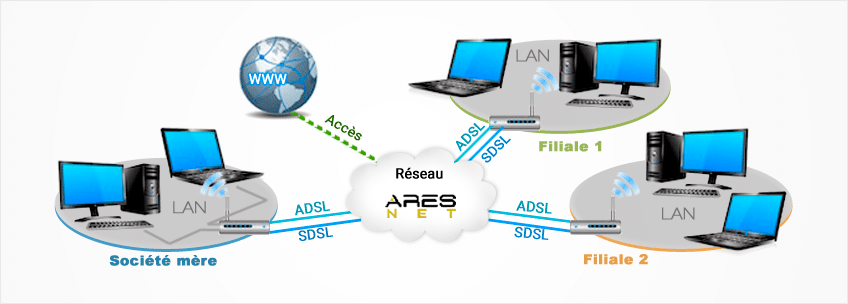 accès internet pro entreprise - Arescom